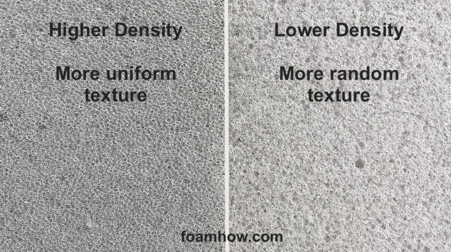 Measuring Foam Density and What it Means for Your Furniture