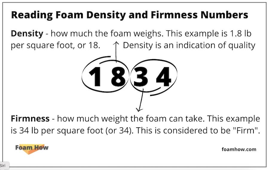 foamma FOAMMA 6 x 27 x 30 High Density Upholstery Foam Cushion